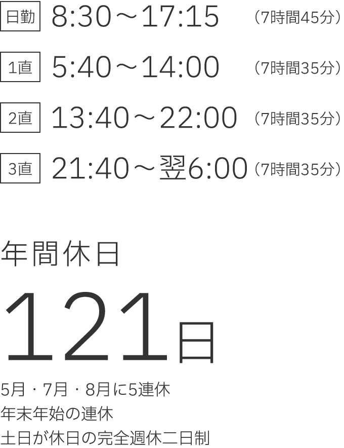 勤務時間