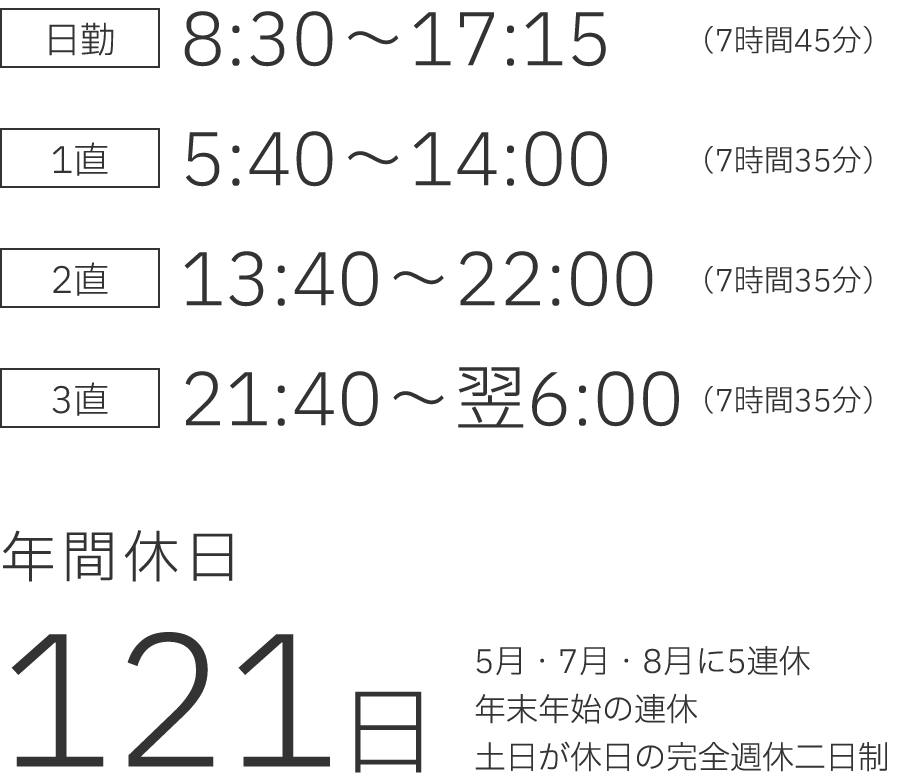勤務時間